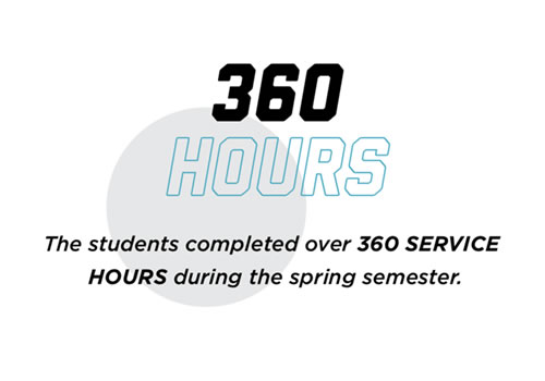 Students completed 360 service hours.