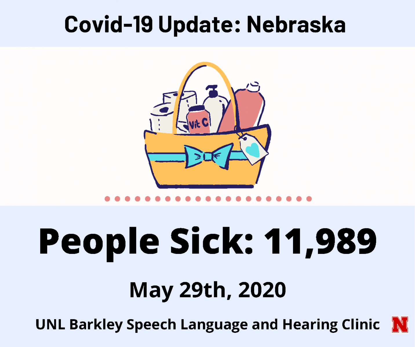 updated COVID-19 Nebraska stats