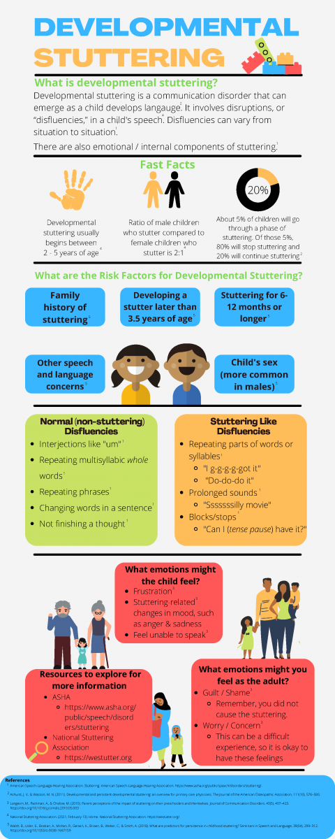 Developmental Stuttering infographic