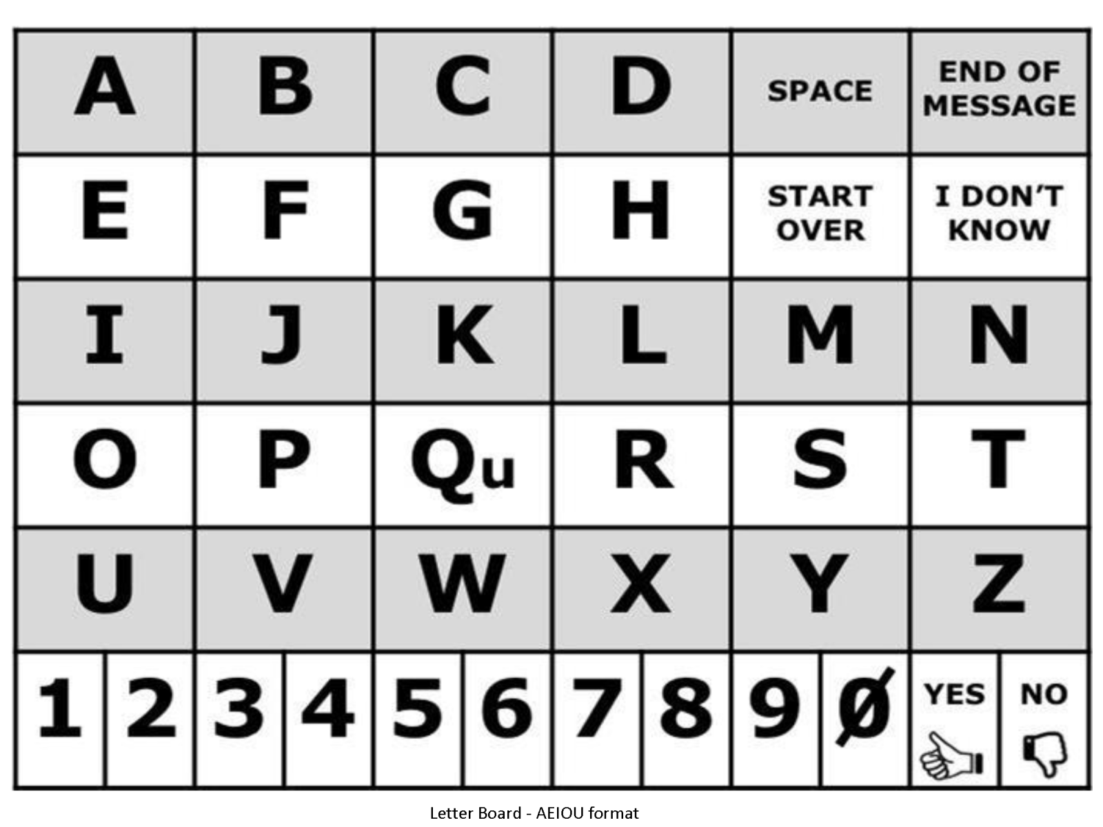 Printable Alphabet Board AAC