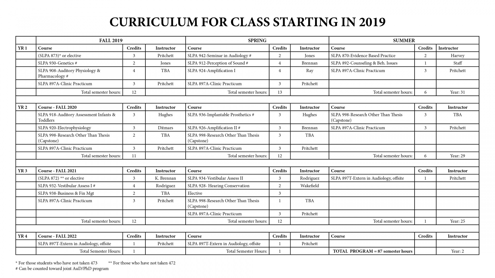 Curriculum for Class Starting in 2019