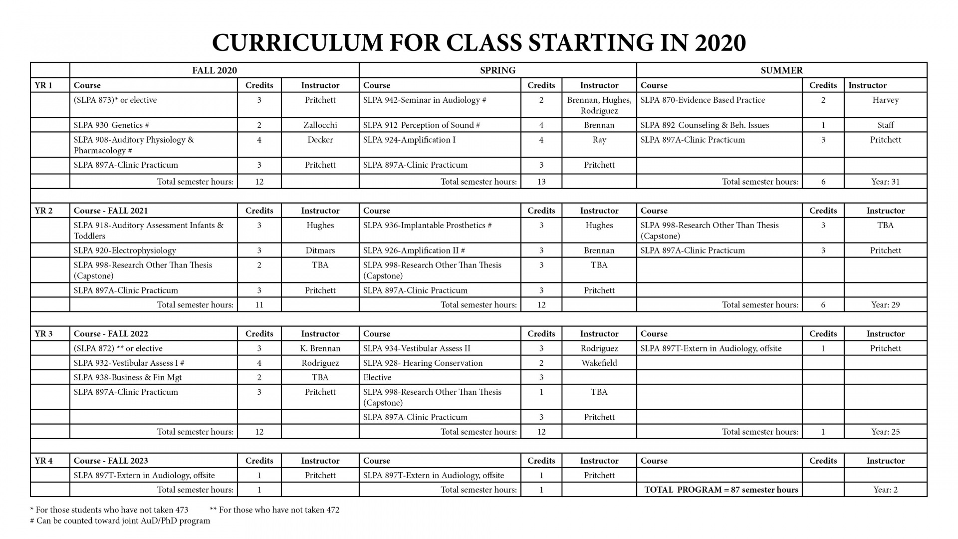 Curriculum for Class Starting in 2020