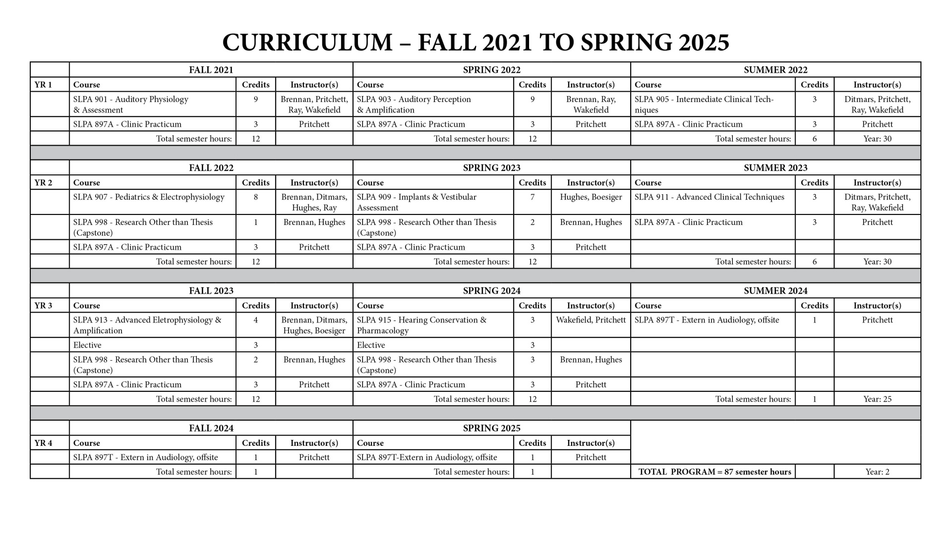 Curriculum for Class Starting in 2021