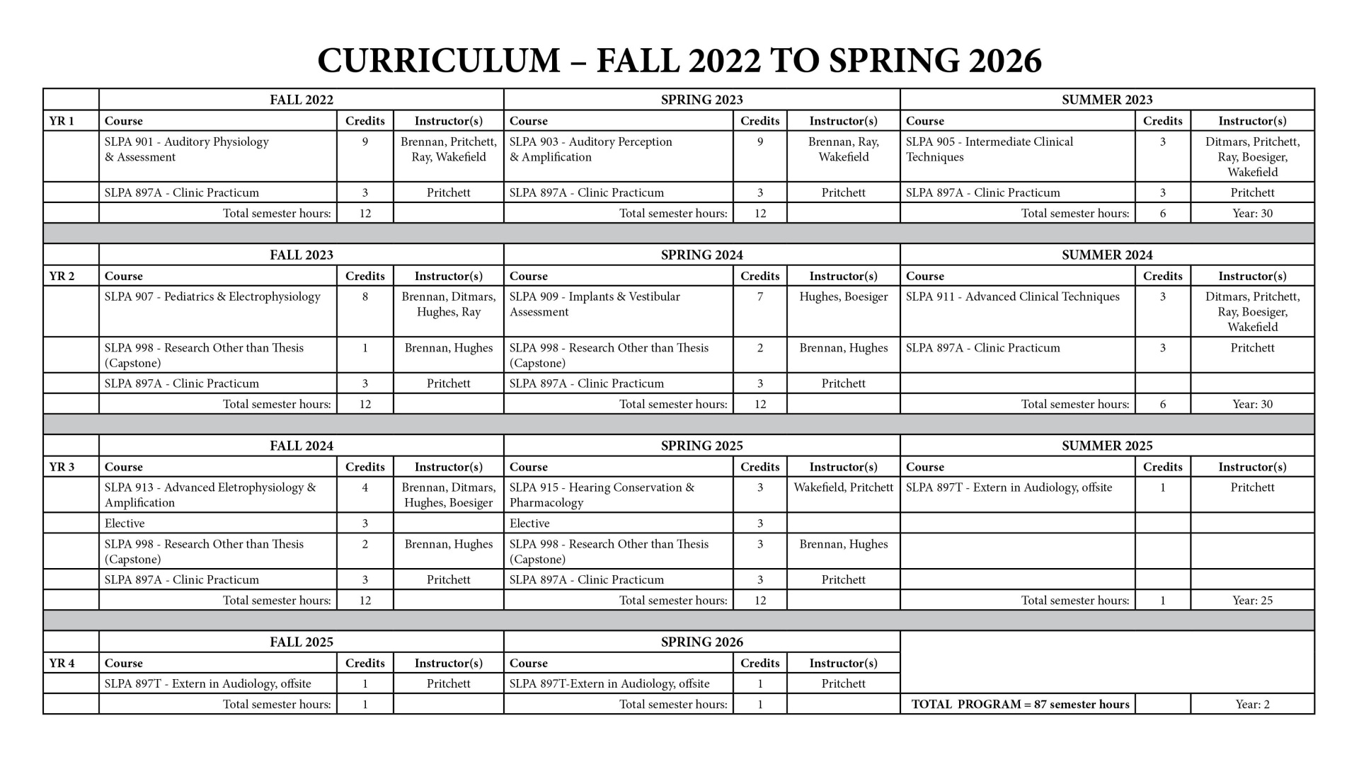 Curriculum for Class Starting in 2022