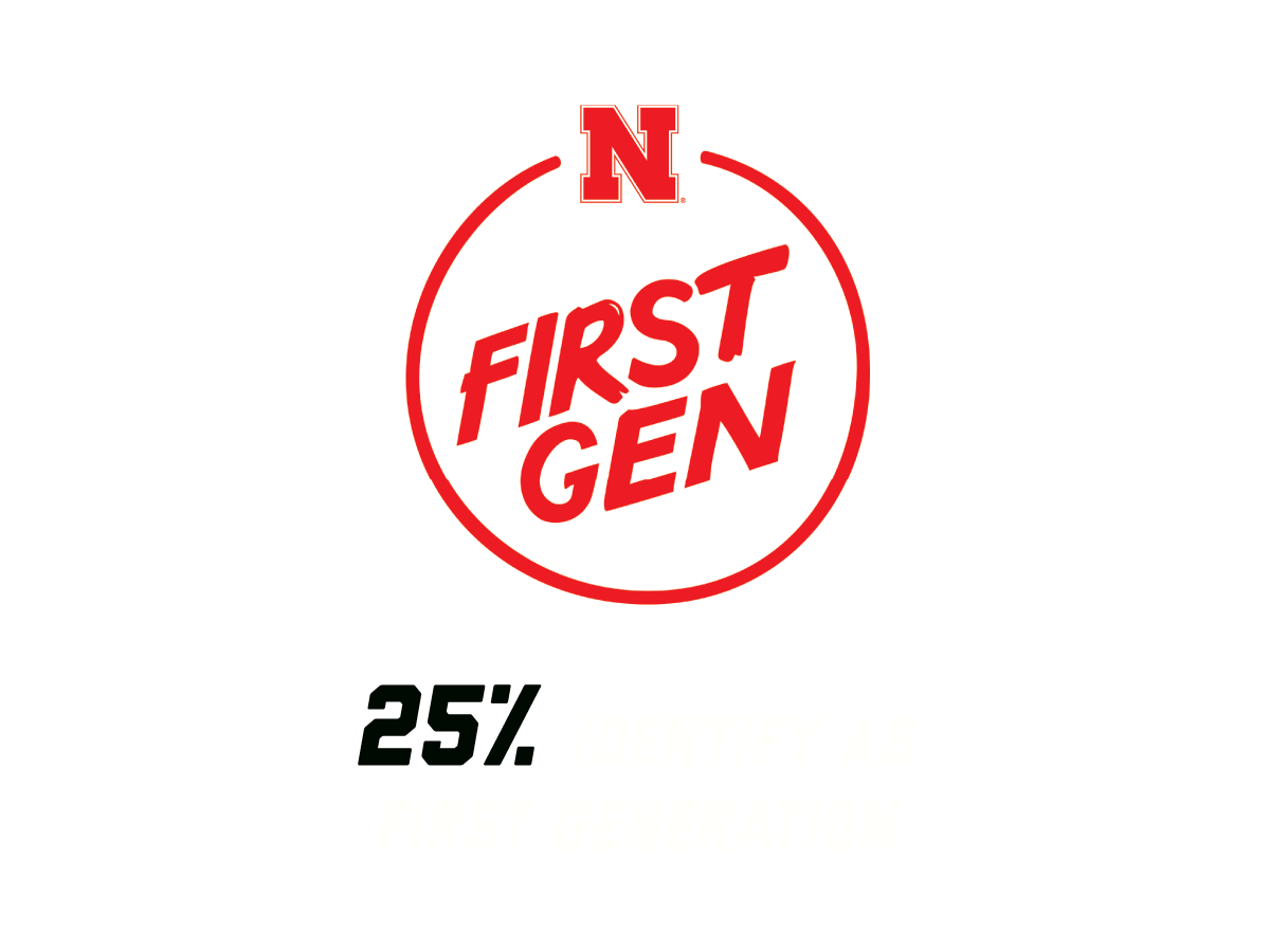 25% identify as first-generation
