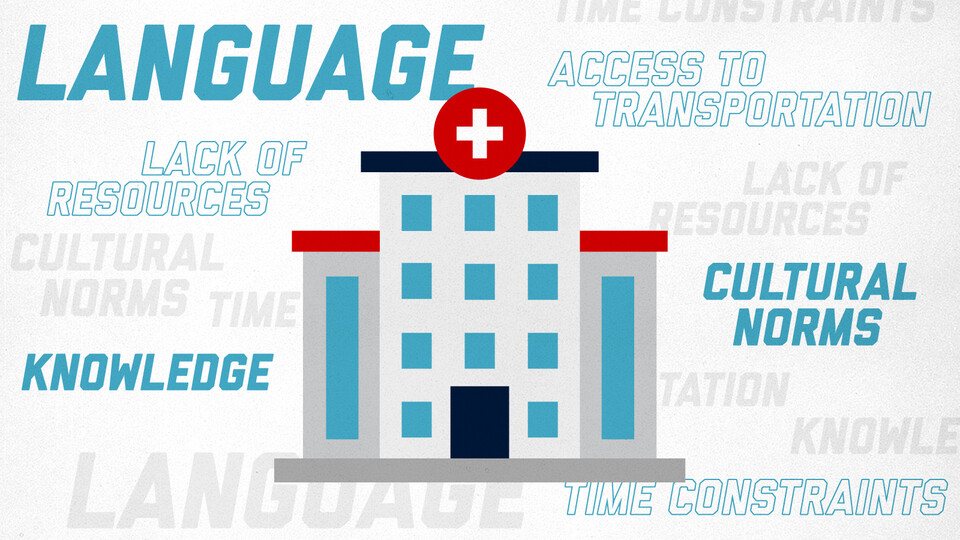 Gray, Blue and red graphic with a hospital on it and text that says language, lack of resources, cultural norms, time, knowledge, access to transportation, and time constraints.
