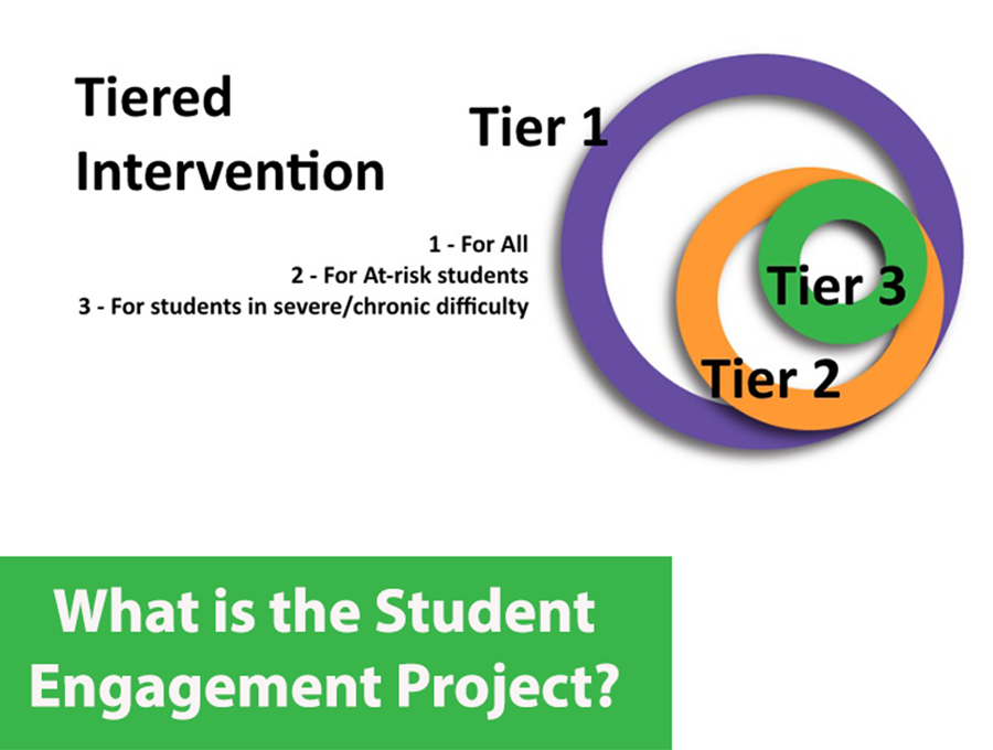 infographic showing the tiered intervention supported by the Student Engagement Project