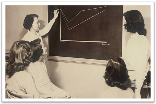 Woman presenting a line graph on a chalkboard to a group of seated women in a classroom setting.