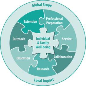 Global Scope Local Impact