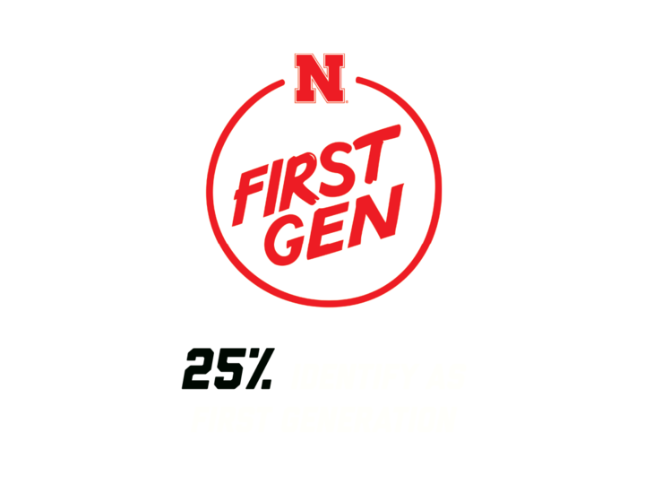 25% ID as First Generation