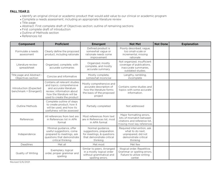 Au.D. Capstone Project Rubric - Clinical page 2
