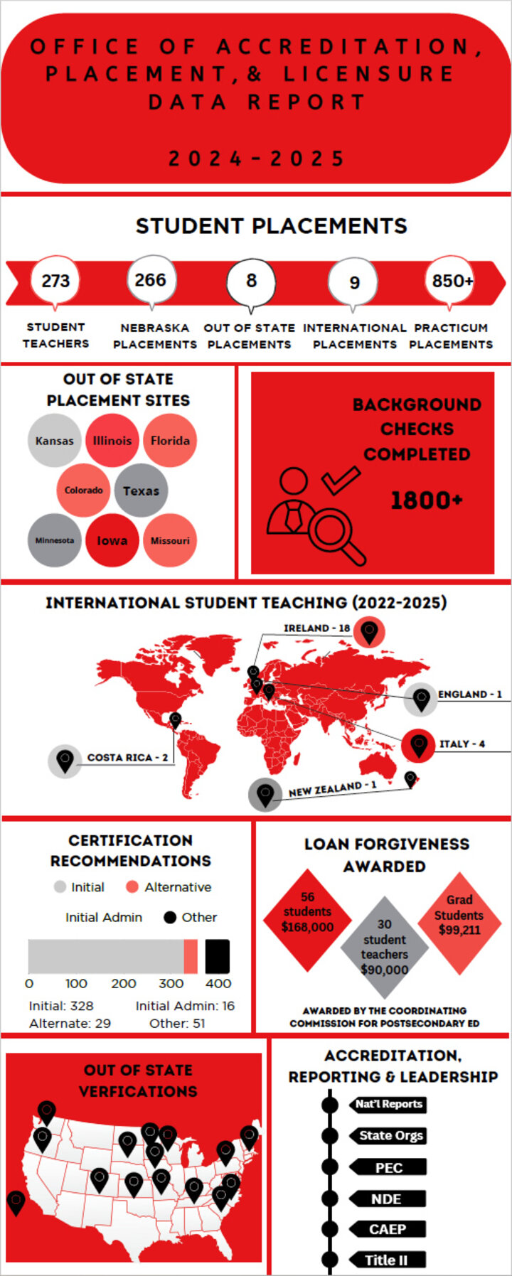 Student Teaching Graphic (Link to text version)